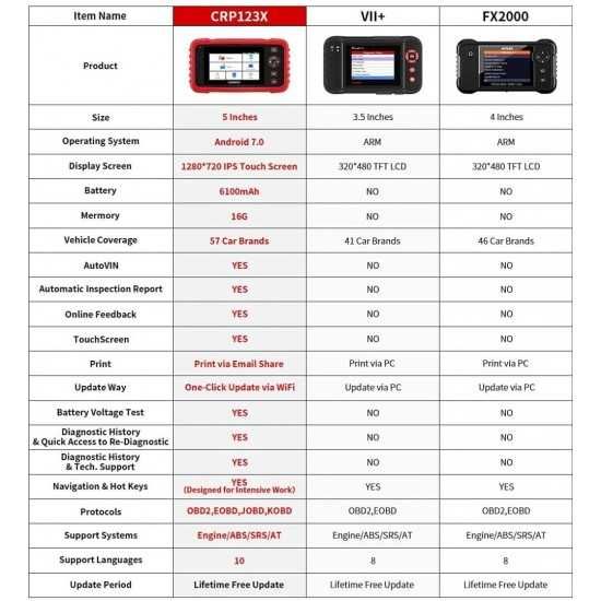 Автодиагностика LAUNCH CRP123X+доживотни безплатни ъпдейти