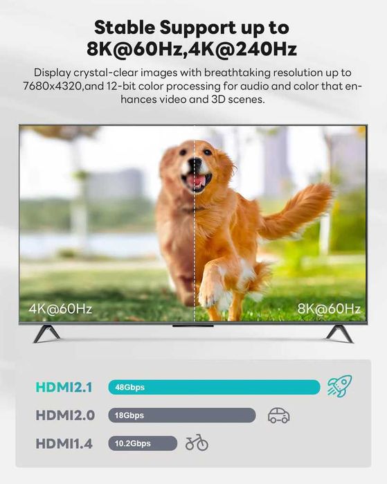 clabu HDMI 8k, 8m lungime