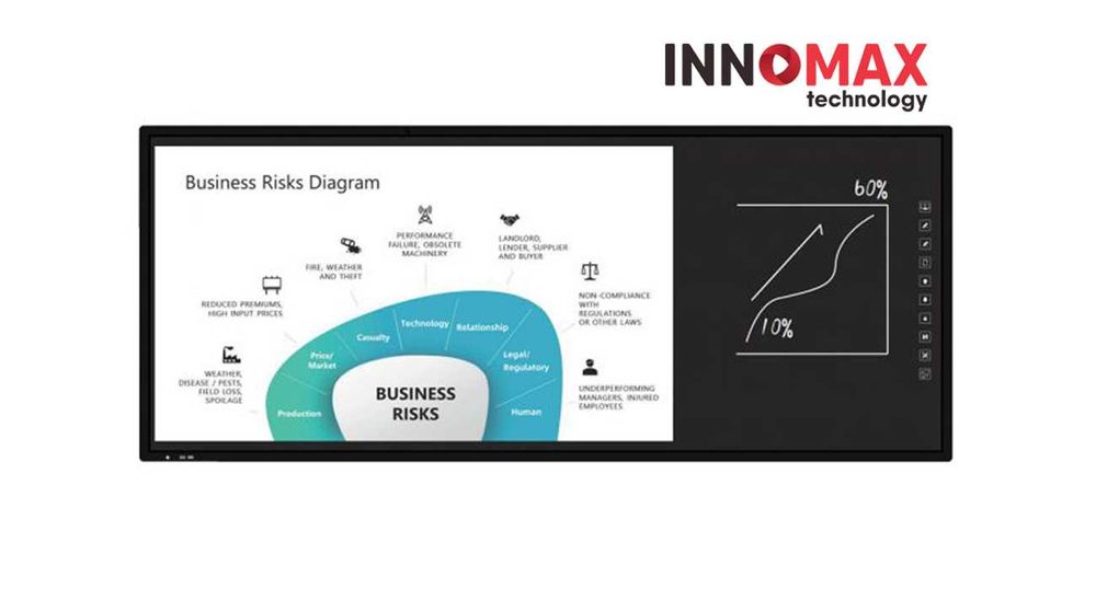 Интерактивная сенсорная панель 94″ DP94 Andorid 14.0/ 8+128GB/4K