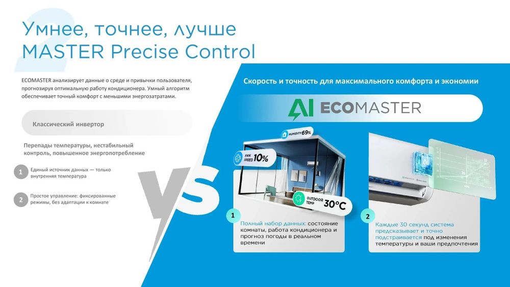 Кондиционер Midea Alba Pro Solstice  7\9\12\18\24 BTU - Со склада!