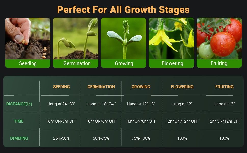 JAMSUNG-150W SD-X3 LED лампа за отглеждане на растения