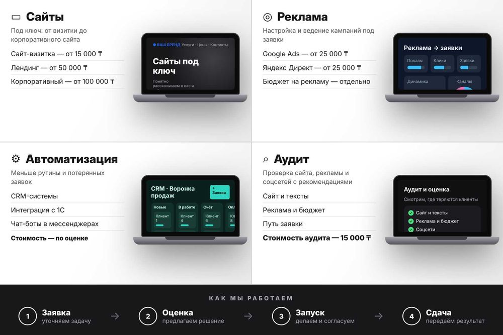 Программист. Чат-боты. Айтишник. Сайт. Разработка сайтов. Срм система