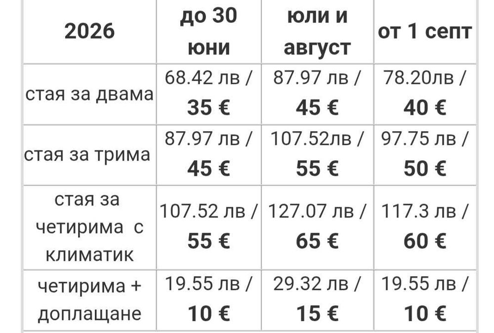Бунгала Арапея - к-г Арапя