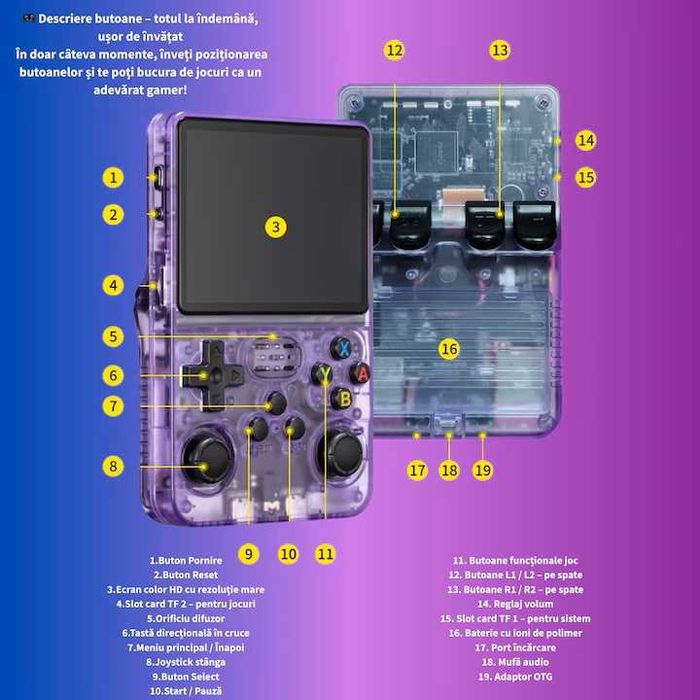 Consolă portabilă retro R36S, 64GB, 21000 jocuri, ecran IPS 3.5"