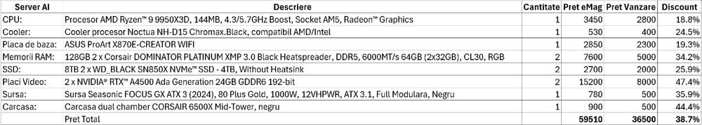 Workstation Ai, AMD 9950X3D, 128GB RAM, 2 x nVidia RTX 4500 Ada, 2x4TB