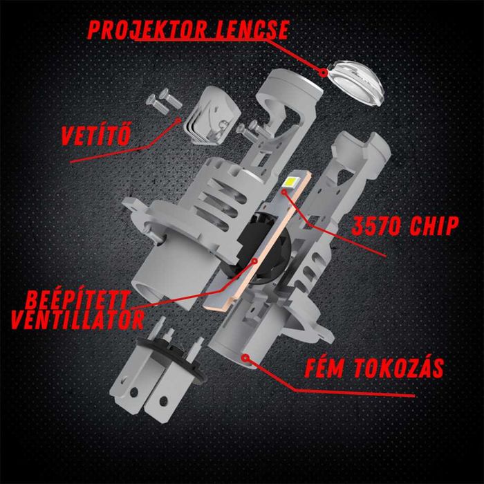 LED диодни крушки за фарове с Лупа - H4 CANBUS, 12V, 40W, 12 400LM