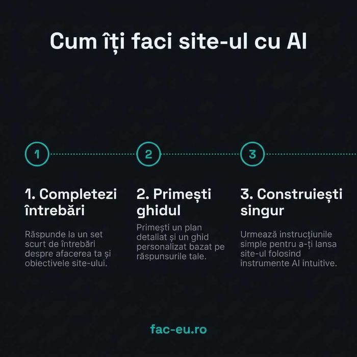 Fă-ți singur site-ul pentru afacerea ta cu AI, fără cod, ghid în română