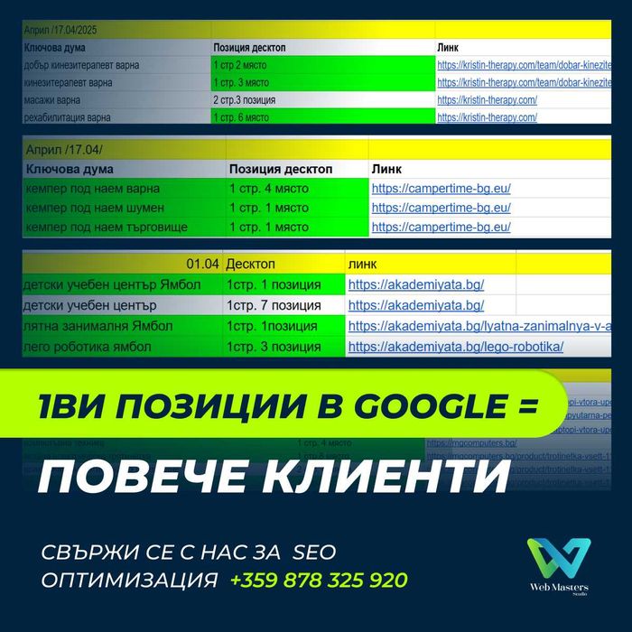 Изработка на Уеб сайт и Онлайн магазин | Webmasters.bg