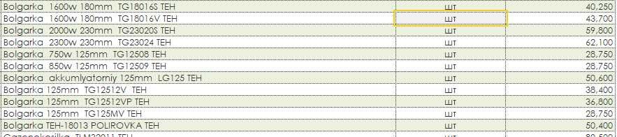 Bolgarka 750w-2300w TEH