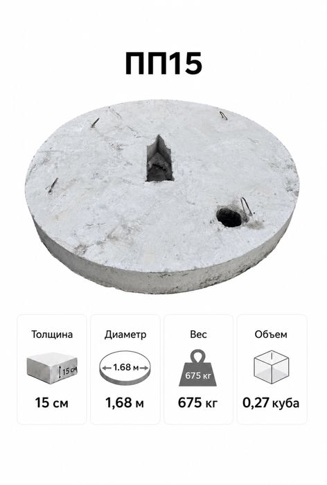 Бетонные изделия
