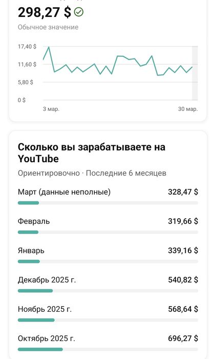 Ютуб канал с монетизации