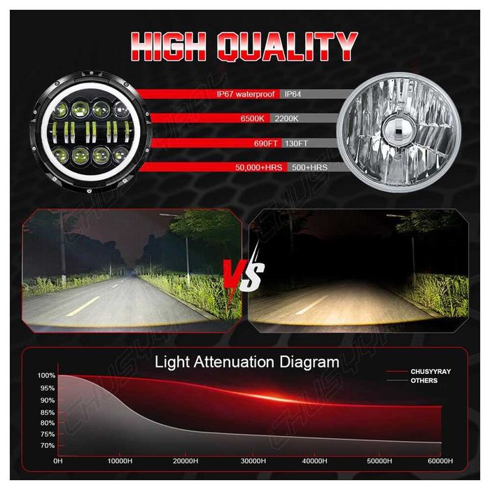 200W LED Фарове 7 инч за Lada Niva, Nissan Terrano 2, Cherokee KJ и др