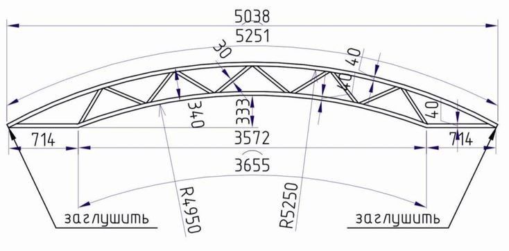 Навесы для нашего дома,с гарантией