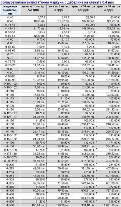 Антистатични полиуретанови маркучи за аспирация - цени при снимките