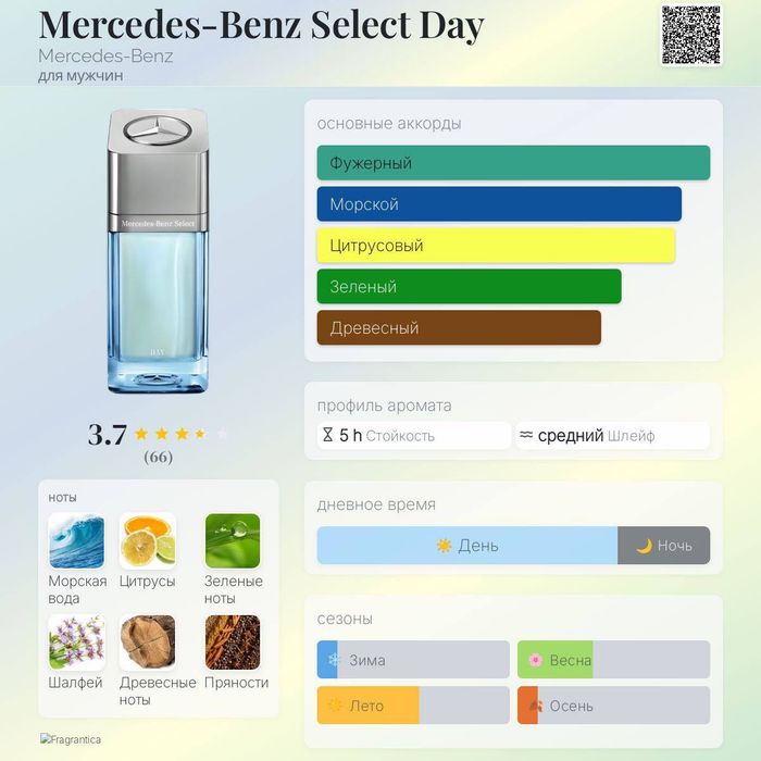 Mercedes-Benz Select Original 100Ml