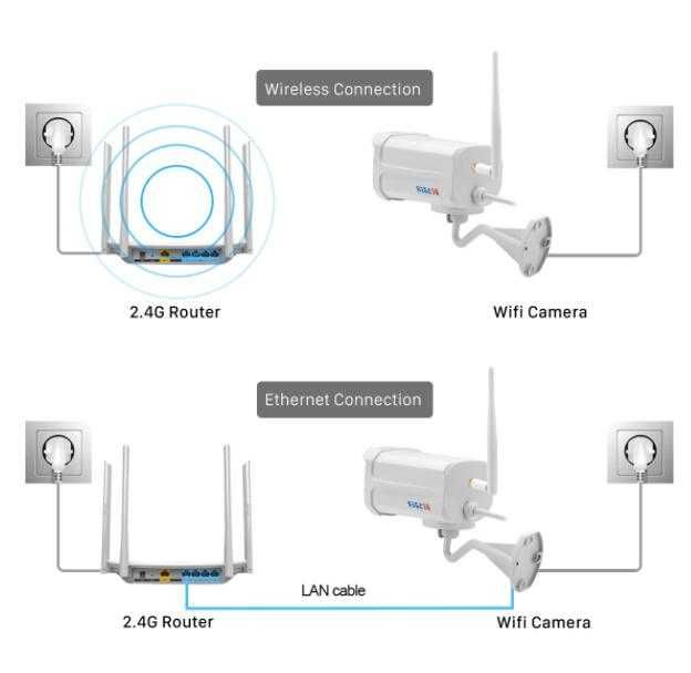 Бебефон Метална Водоустойчива Безжична IP Камера Смартфон Наблюдение