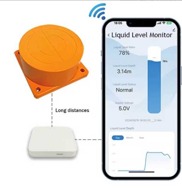 Датчик уровня воды  Tuya / Smart Life