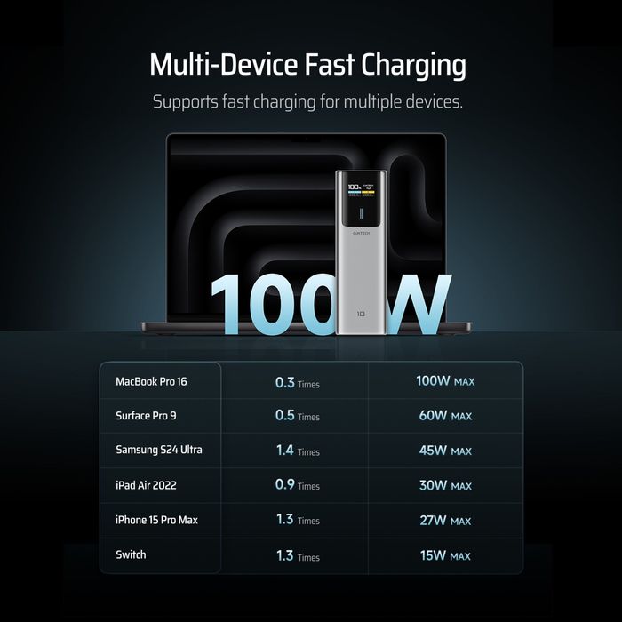 CUKTECH Power Bank P Series. zaryadka