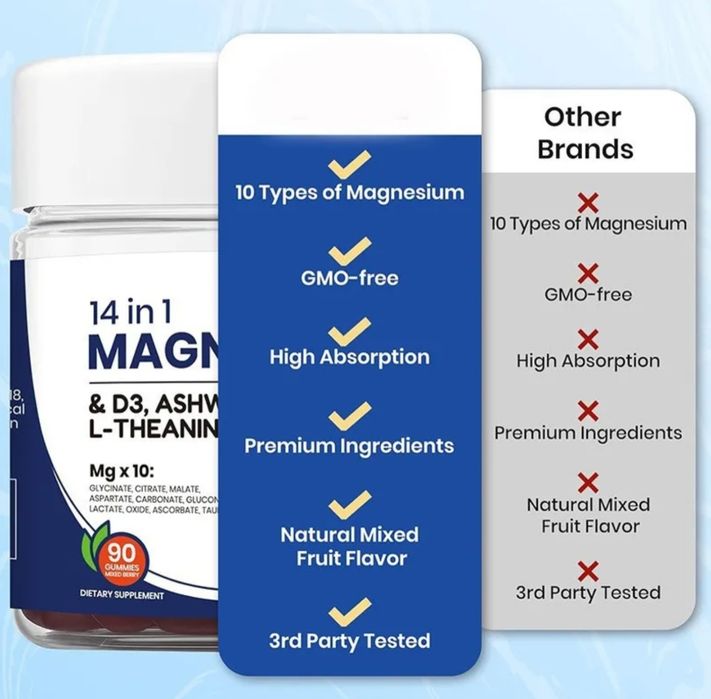 Complex Magneziu 14 in 1 !!! Bisglicinat + Citrat+ Ashwaghanda, L- Theanina, Vit D3, Zinc !