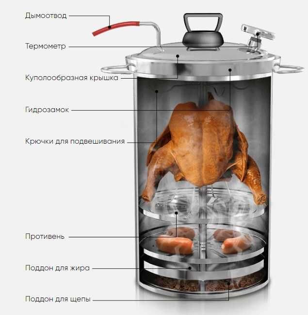 Коптильня Браво New 20 л