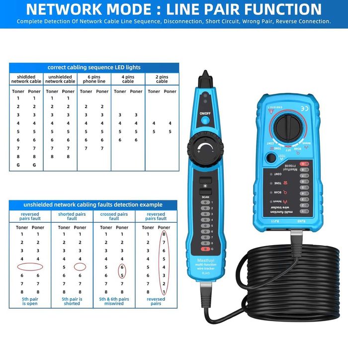 Tester cabluri rețea Mastfuyi FY869B,detector digital linii semnal ton