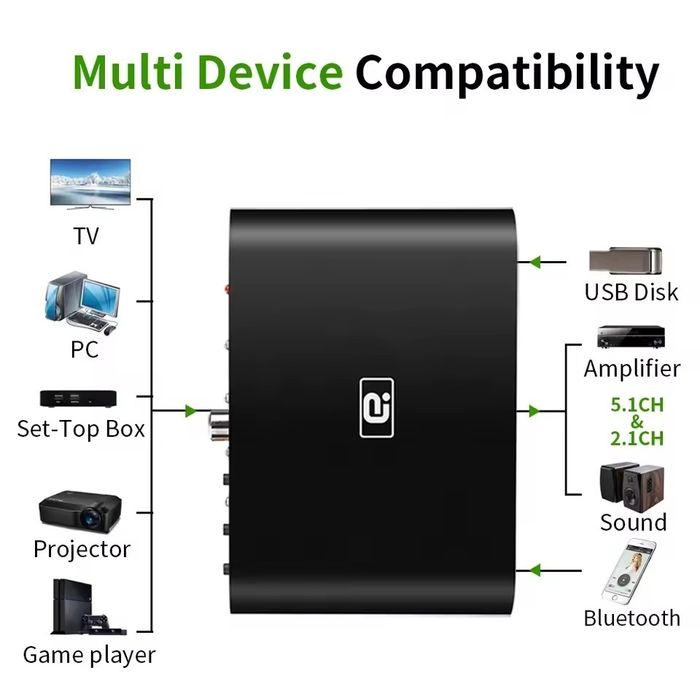 Receptor/convertor audio bluetooth DAC 5.1