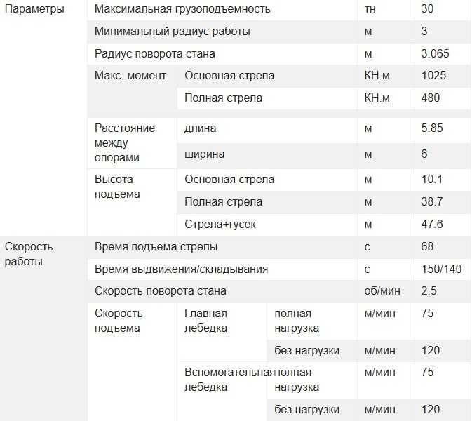 АВТОКРАН XCMG QY30K5С 30тонн на заказ