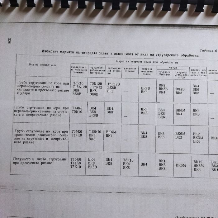 Наръчник на стругаря