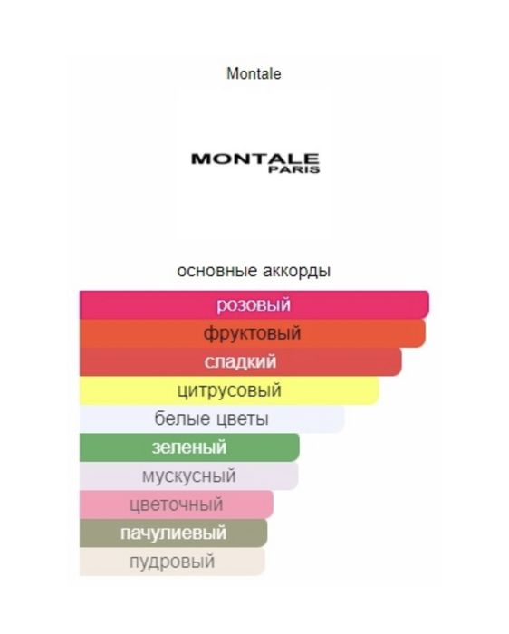 Парфюм Montale Rose Elixir