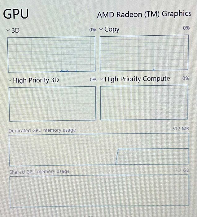 Hope Amanet P5 Laptop HP 15-FC0039NQ / RYZEN 7 5825U , 16 GB DDR4 , 512GB SSD , GARANTIE