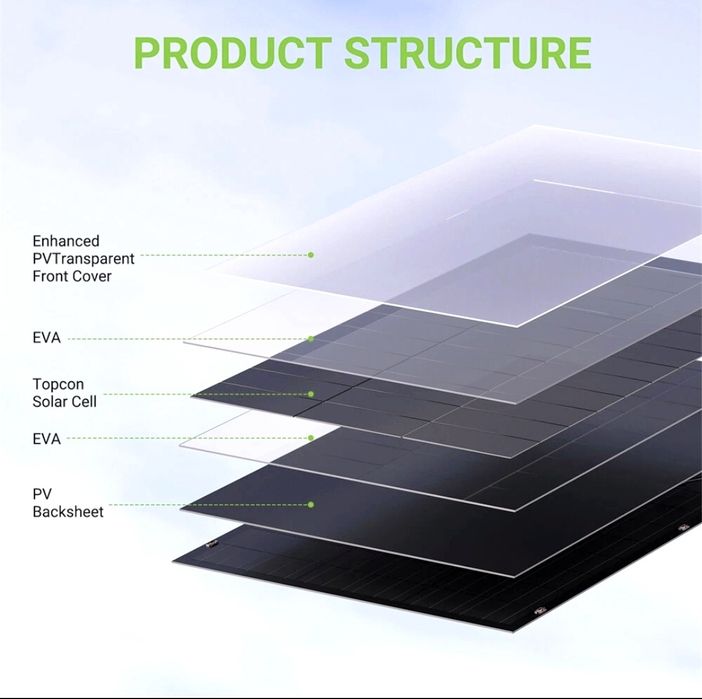 Panou solar flexibil 2 X 240W