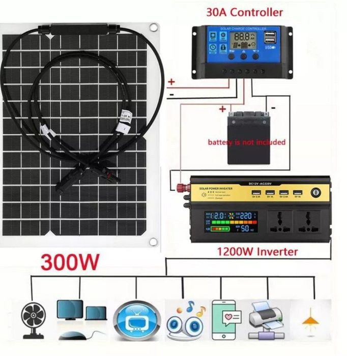 Quyosh stantsiyasi 300-watt, pikovaya moshnost 1-kwt.
1 ta телевизор