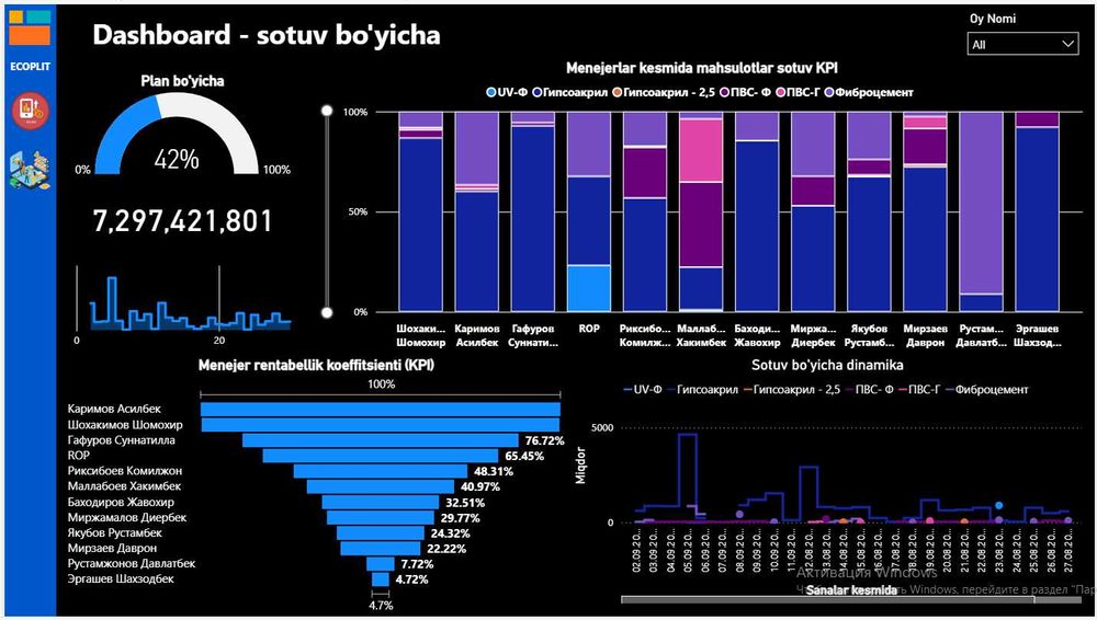 Финансовые модели, Google sheets, Excel, Power BI, Smartup