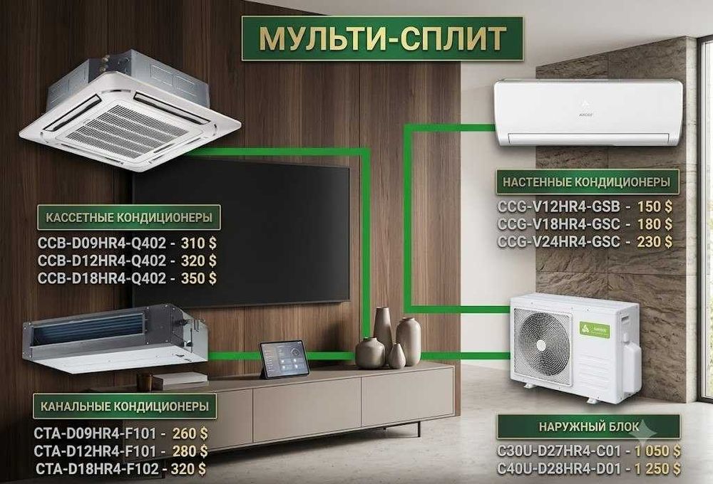Мульти сплит-системы