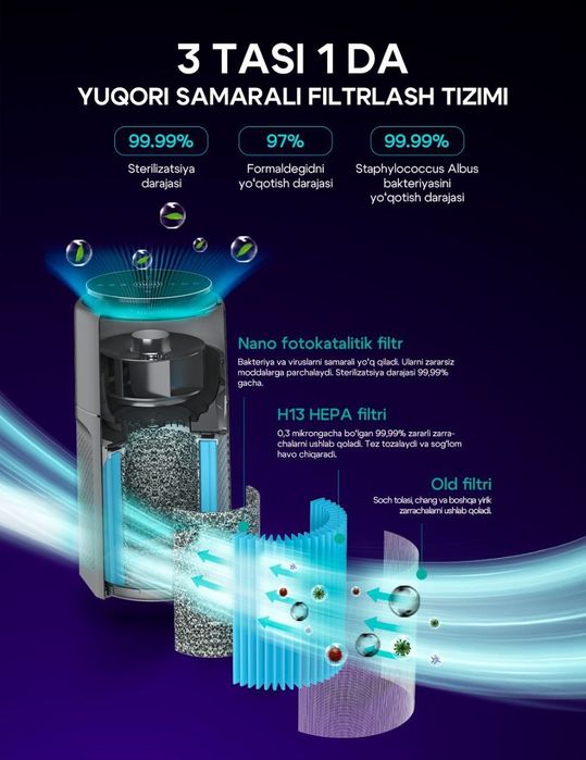 Воздухоочиститель и увлажнитель от бренда ziffler optom va donaga