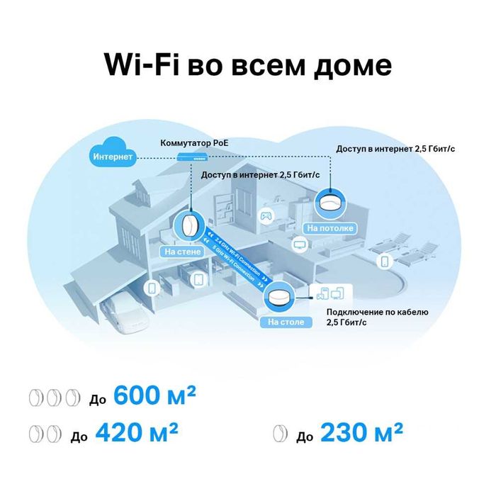 Wi-FI Роутер 	TP-Link	Deco X50-PoE(2-pack)