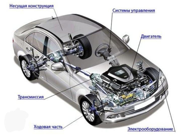 Все виды работ авто, Меловая 6а мкр. 14/3