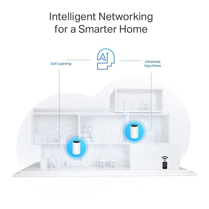 Tp-Link Deco PX50 3-pack Mesh-система Wi-Fi 6 с Powerline G1500
