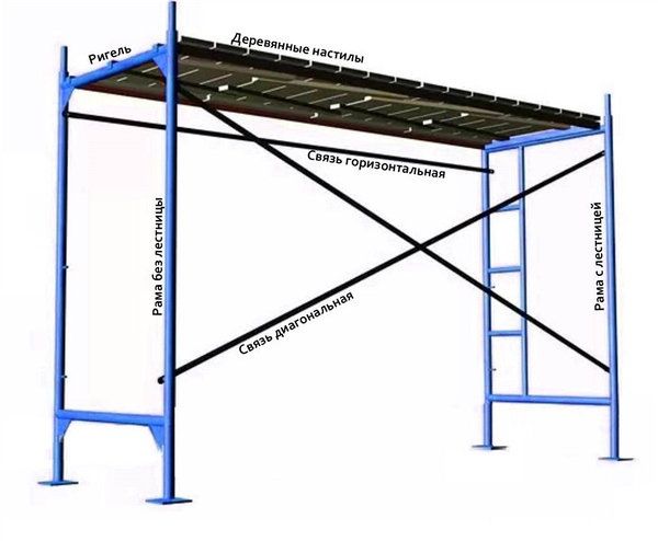 ЛЕСА Стройтелный