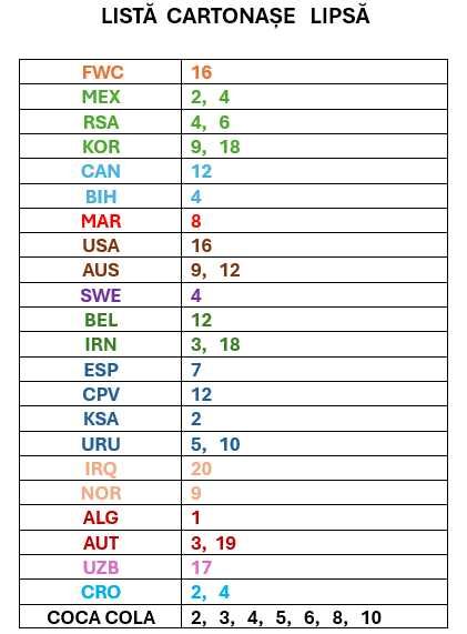 Stickere panini World Cup 2026