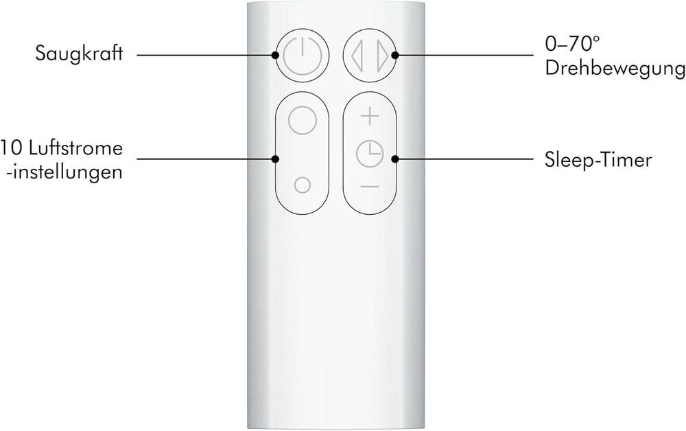 ПРОМО Нов 2г Гаранция Мощен Тих Вентилатор без Перки Dyson Cool AM07, Въздушен поток 500 л/с, 10 степени