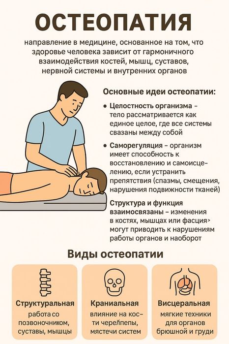 Профессиональный массаж