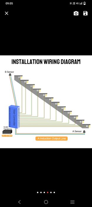 Controler Iluminat LED Max 32 Canale Trepte Scari Cu 2 Senzori miscare