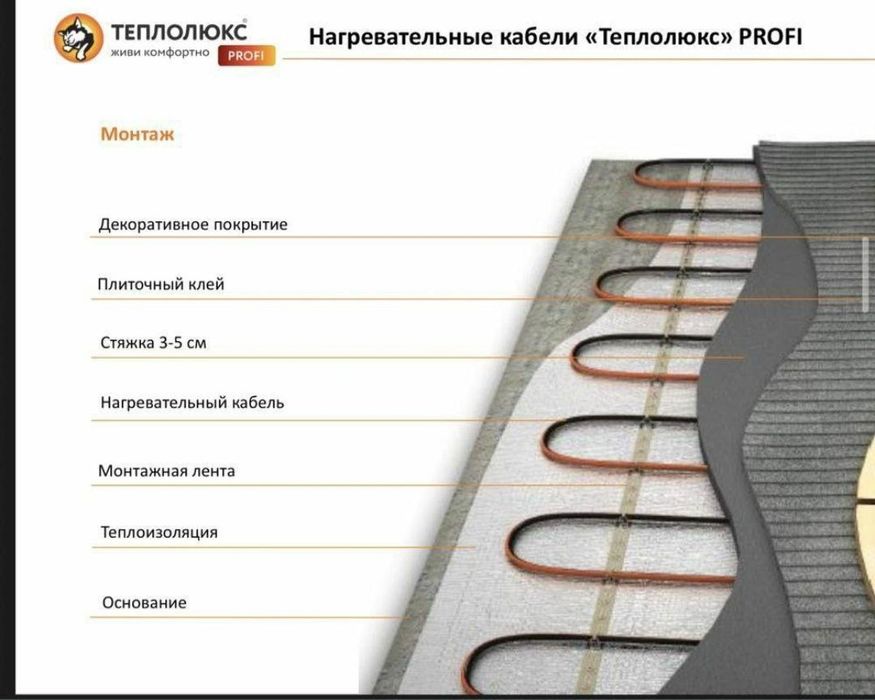 Электрический тёплый пол кабельный и плёночный
