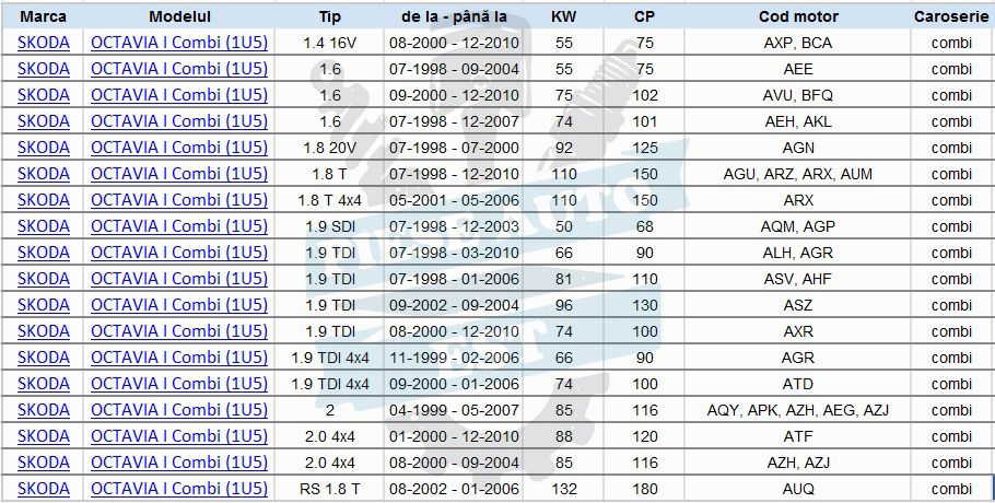 Kit brate 30 piese VW Golf 4 Audi A3 Octavia 1 VW Bora