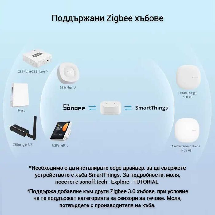SONOFF SNZB-05P – Zigbee Сензор за Течове
