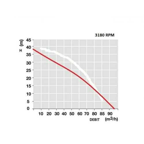 Бензинова моторна помпа Honda 390 куб. м., 13 к.с., 98 м3/ч, 4 бара...