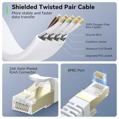 LAN кабел Cat 8 40м 40Gbps RJ45 високоскоростен