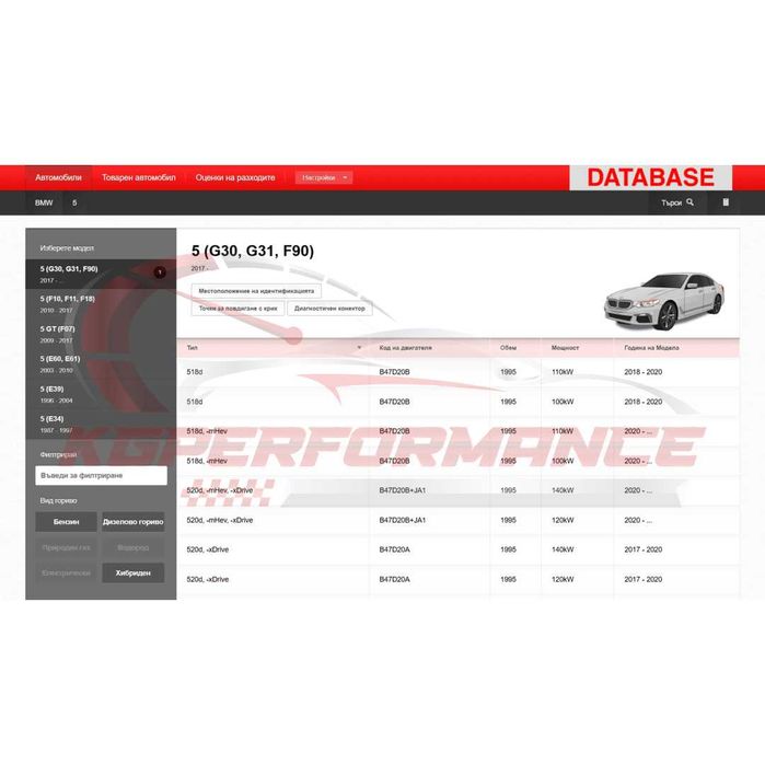 Сервизна база данни HaynesPro Онлайн