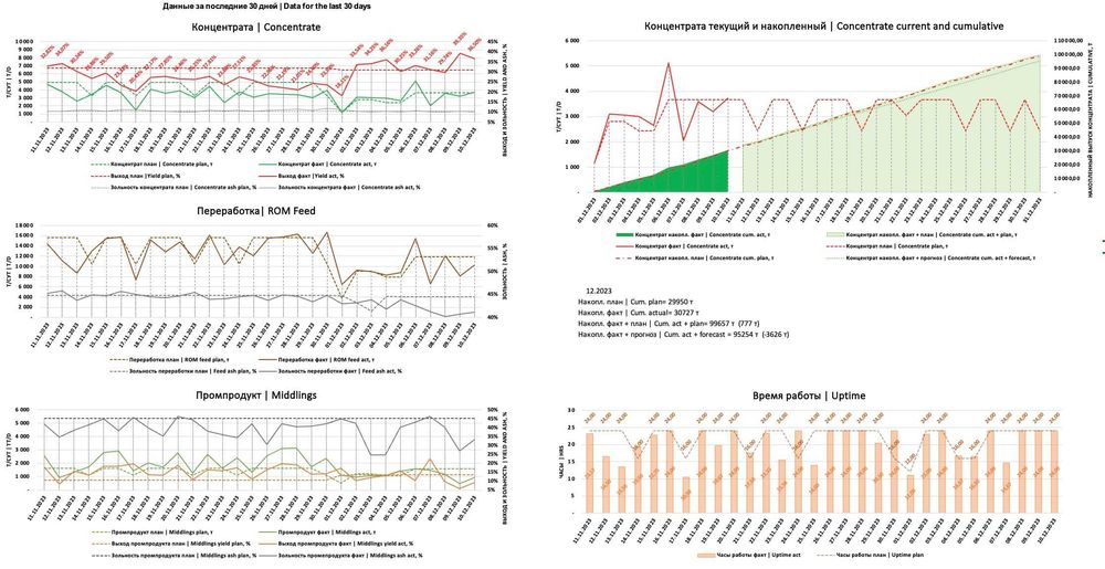Услуги по Excel и Google Sheets. Обучение. Эксель